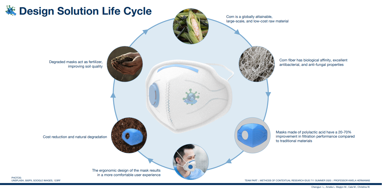 Design solution life cycle