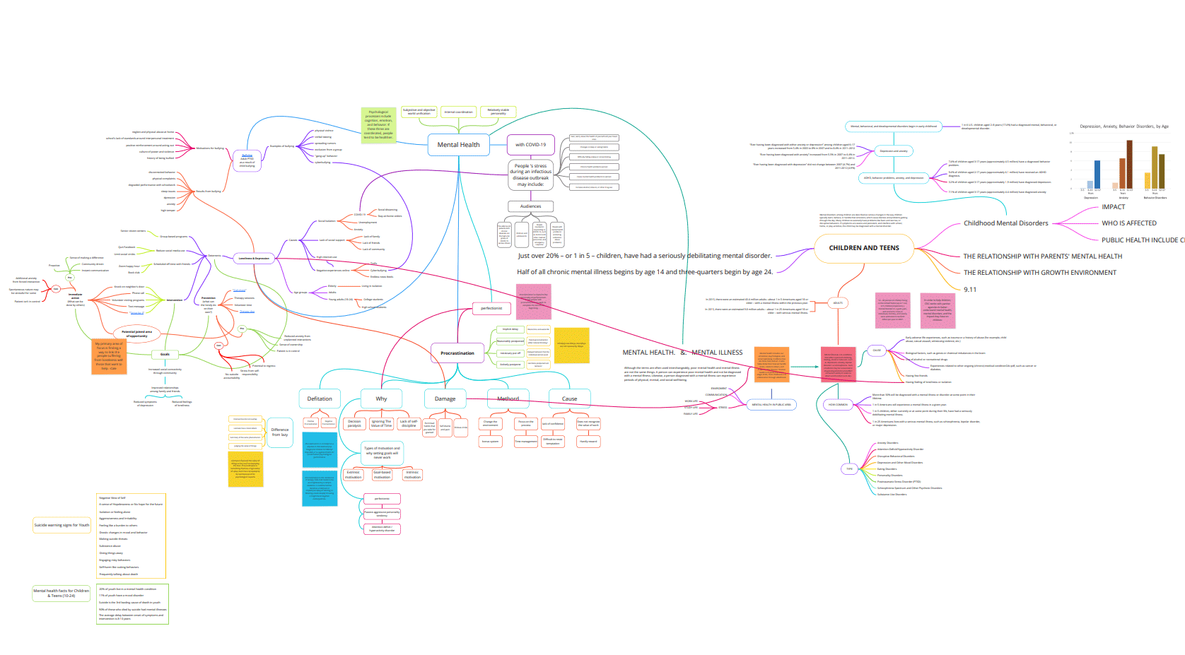 Group research Miro board with mind map