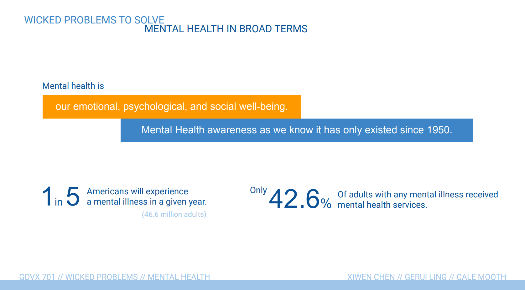 Mental health stats