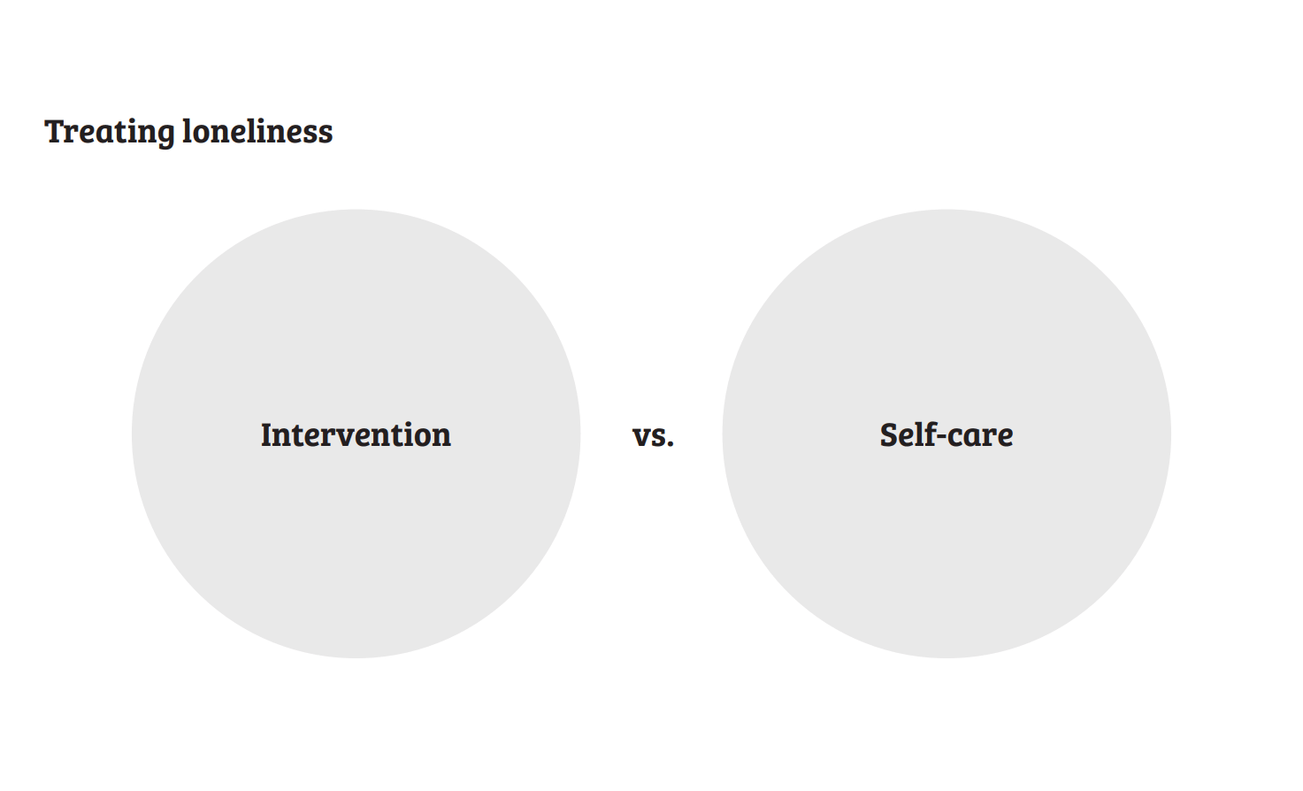 Intervention vs. self-care